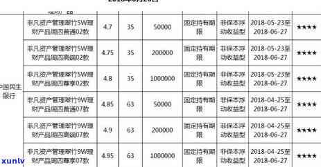 浦发随借金逾期2天-浦发随借金逾期2天会怎样