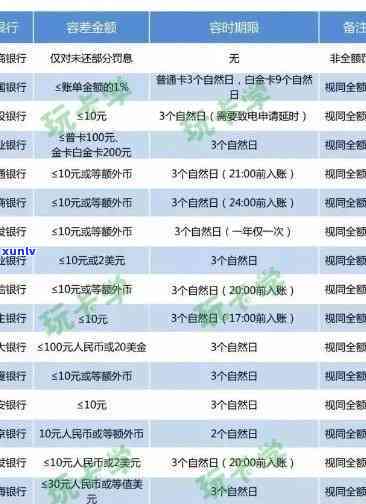 浦发银行逾期一天：手续费、影响全解析