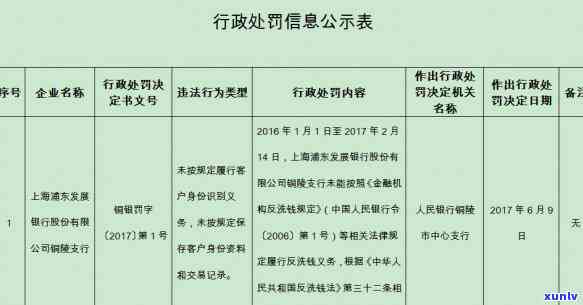 浦发万用金逾期罚金缴纳方法及流程