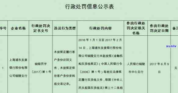 浦发万用金逾期罚金缴纳方法及流程