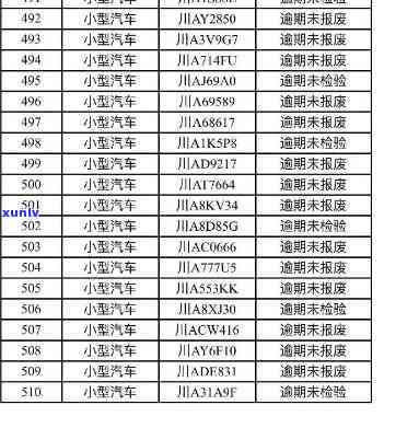 出现事故逾期未审验，逾期未审验，事故发生率上升！