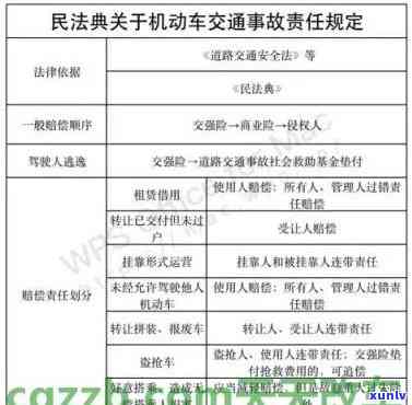 出现事故逾期未审验，逾期未审验，事故发生率上升！