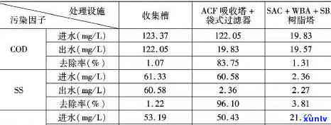 茶叶中的氟含的综述是什么，综述：茶叶中氟含量的研究与探讨