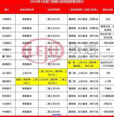 浦发银行逾期3个月还了更低还能继续采用卡吗，浦发银行：信用卡逾期3个月后偿还更低还款额，是不是可以继续采用卡片？