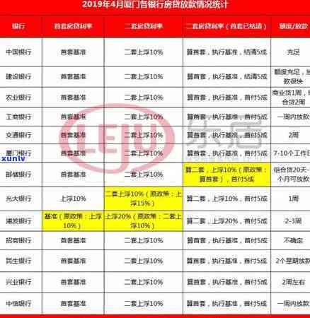 浦发银行逾期3个月还了更低还能继续采用卡吗，浦发银行：信用卡逾期3个月后偿还更低还款额，是不是可以继续采用卡片？