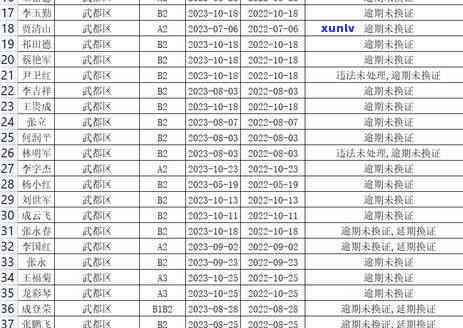 逾期未换证在交通法-逾期未换证交警怎么处罚