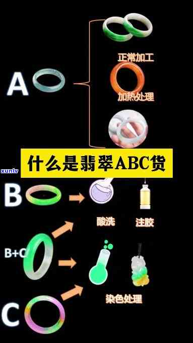 B货翡翠手镯对人体有害吗？翡翠ABC货鉴别与图解，A B货是否能佩戴？