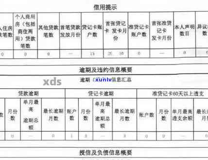 浦发逾期会上么-浦发逾期会上么吗