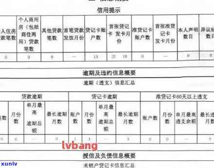 建设银行逾期后多久消除，怎样消除建设银行逾期后的不良信用记录？