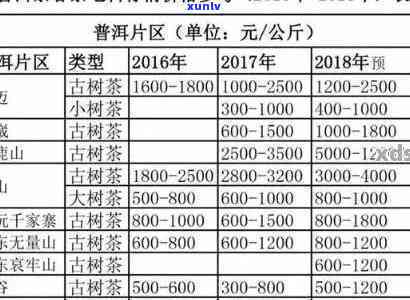 平价茶叶超市便宜吗-平价茶叶超市便宜吗知乎