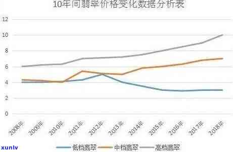 黄白绿翡翠价格走势：实时图表与深度分析