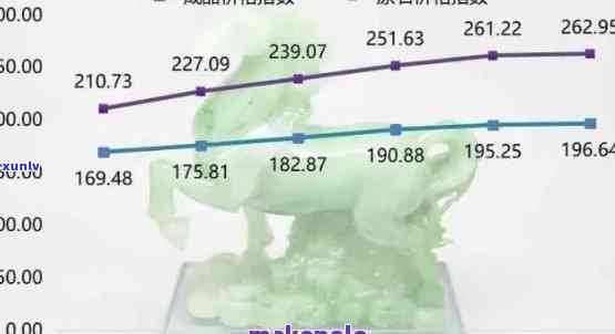 黄白绿翡翠价格走势：实时图表与深度分析