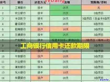 工商逾期一年无法还款，逾期一年未还款，工商账户面临何去何从？