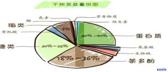 茶叶的营养物质分布-茶叶中的营养成分包括