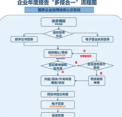 工商逾期补报需要什么资料，工商逾期补报所需材料全攻略