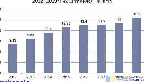 茶叶在的销售情况如何？现在还有市场吗？——知乎讨论