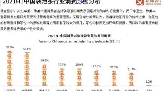 在做茶叶生意：盈利前景与挑战分析