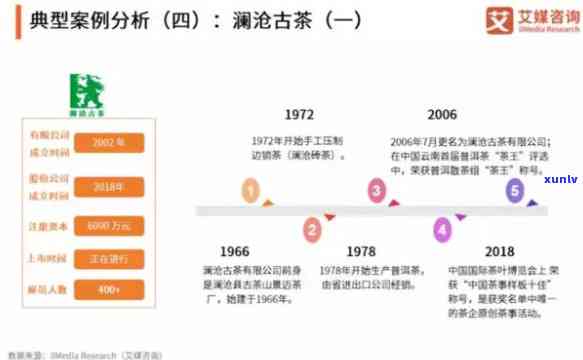 在做茶叶生意：盈利前景与挑战分析