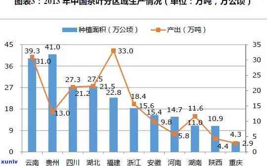 在做茶叶生意：盈利前景与挑战分析