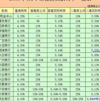 浦发逾期一天还了更低还款,作用买房贷款吗，逾期一天还更低还款，会作用浦发银行房贷申请吗？