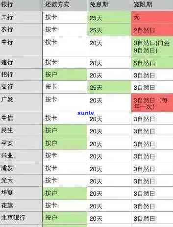 发逾期滞纳金减免多少？费用、期限全解答