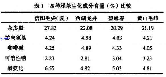 儿茶酚胺在哪些食物中含量较高？