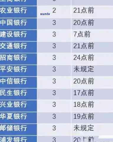 工商银行还款逾期：逾期7天会作用吗？逾期4天会有何结果？