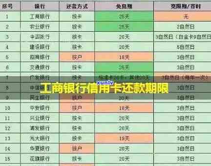 工商还款逾期5小时-工商还款逾期5小时会怎样