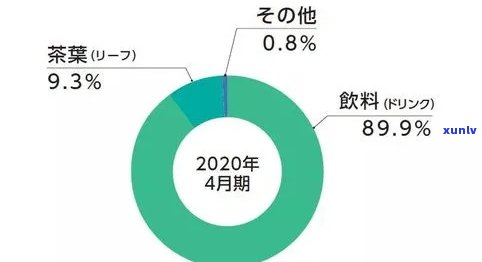 茶叶市场占有率预测  详解：熟悉与应用