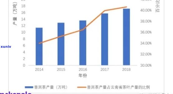 茶叶市场占有率预测 *** 详解：了解与应用