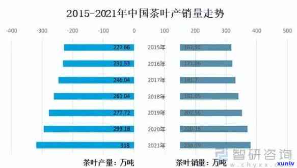 茶叶市场占有率预测 *** 详解：了解与应用