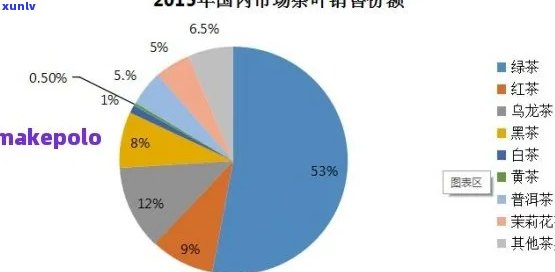 茶叶市场占有率预测 *** 详解：了解与应用