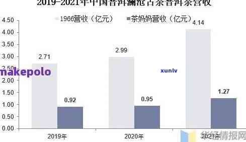 茶叶市场占有率预测 *** 详解：了解与应用