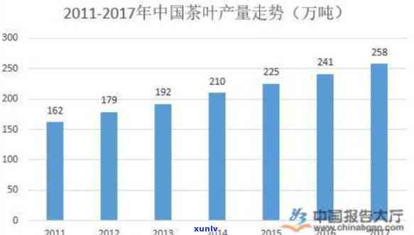 茶叶市场占有率预测表：全面解析与未来趋势分析