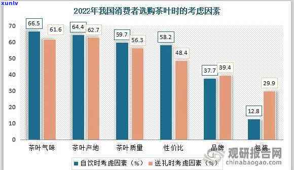 茶叶市场占有率预测表：全面解析与未来趋势分析