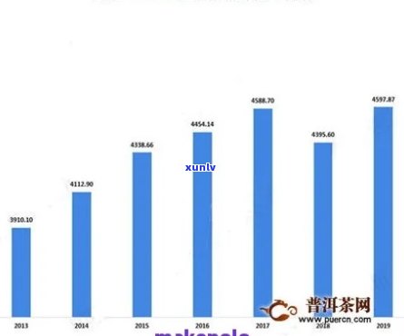 茶叶市场占有率预测表：全面解析与未来趋势分析