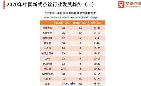 茶叶市场占有率预测表：全面解析与未来趋势分析