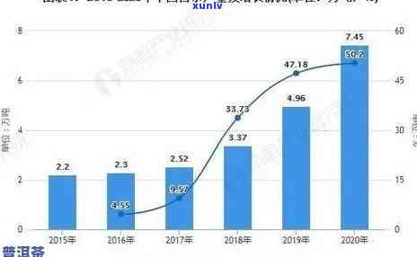 茶叶市场占有率预测表：全面解析与未来趋势分析