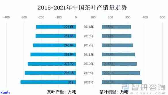 茶叶市场占有率预测表：全面解析与未来趋势分析