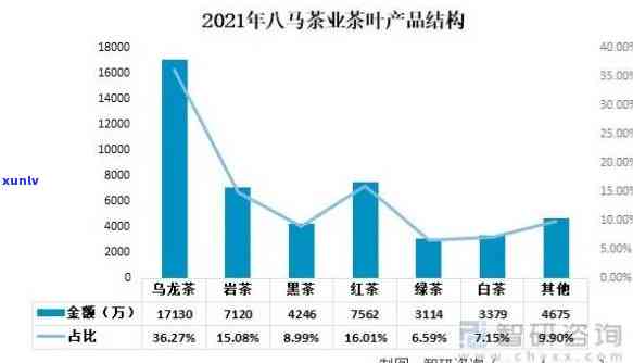 茶叶市场份额，揭示茶叶市场的份额分布与竞争格局