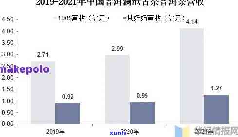 茶叶市场占有率预测-茶叶市场占有率预测 *** 