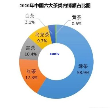 茶叶市场占有率预测-茶叶市场占有率预测 *** 