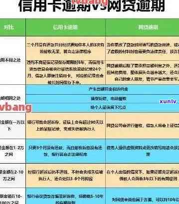 工商贷记卡逾期4天的作用及结果是什么？