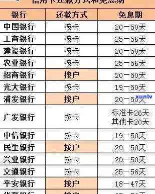 浦发逾期一个多月还了什么时候可以用，浦发银行信用卡逾期一个月后还款，何时可以恢复采用？