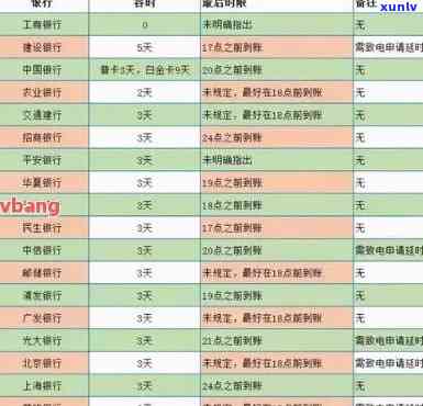 工商银行融e借逾期6个月还能协商还款吗？逾期一次就无法再借款出吗？