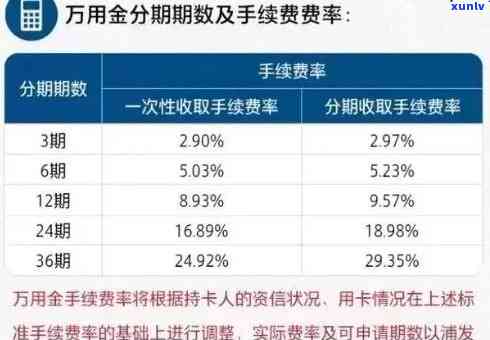 浦发万用金逾期诉讼案件进展：查询及结案时间