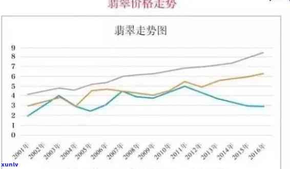 郑州翡翠玉石价格走势：会下跌吗？