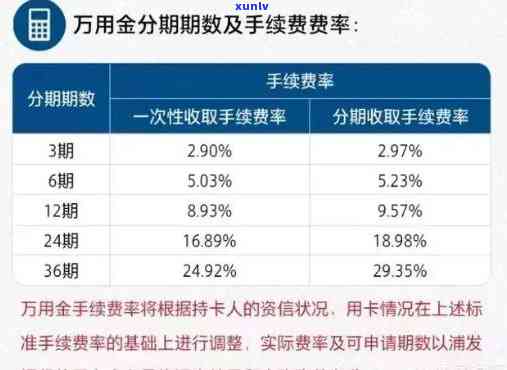 浦发万用金分期逾期怎么办，浦发万用金分期逾期解决攻略