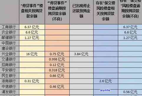 农业银行逾期3天：未上却高额利息，为何扣这么多？