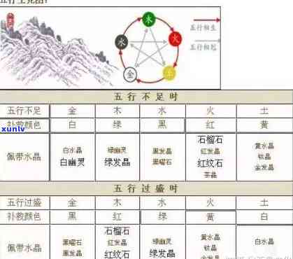 金生水佩戴什么？如何选择适合的饰品？